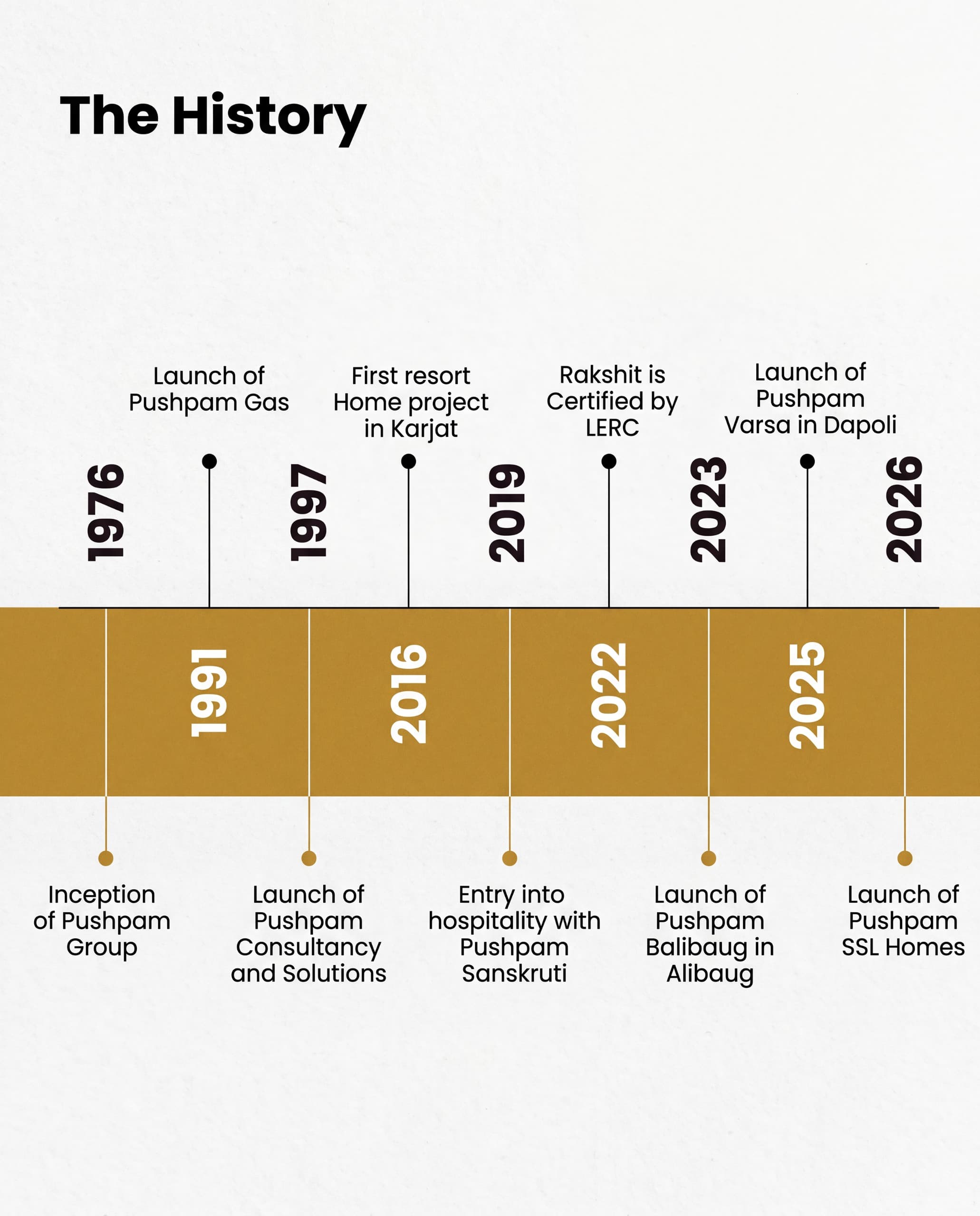 A Legacy of 50+ Years